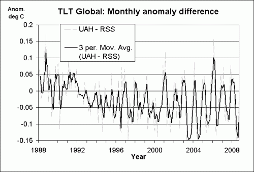 tlt-global-diff2