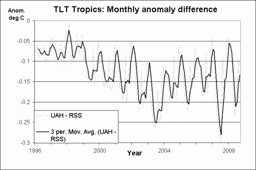 tlt-tropical-diff1