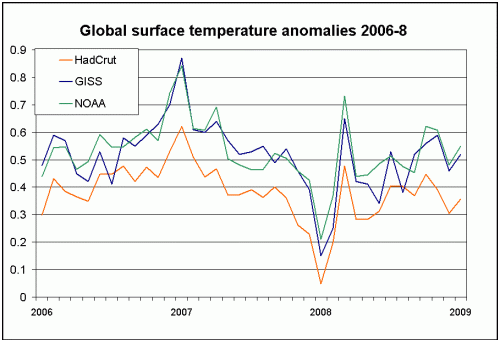 global-surface-2006-20083