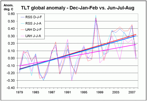 msu-tlt-global