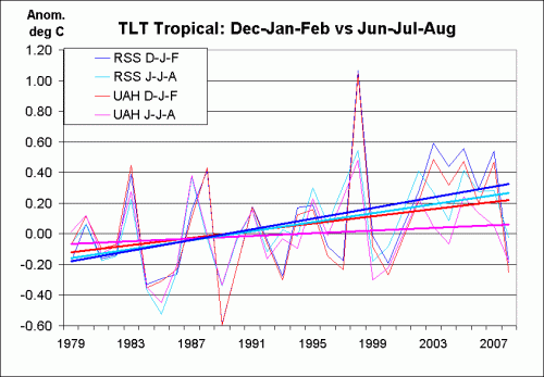 msu-tlt-tropical