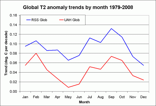 tmt-global-month-trend1