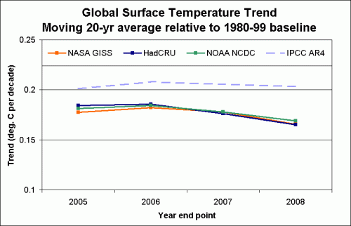 Baseline moving average 2