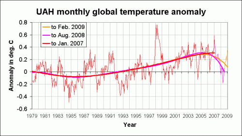 uah-polynomial-3-end-points