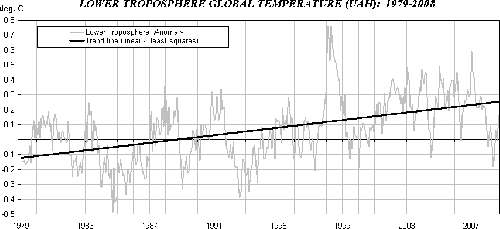 uah-polynomial-animation