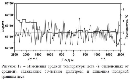 KHantemirovRM Fig 18