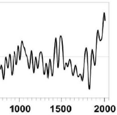 KHantemirovRM Fig 5 zoom