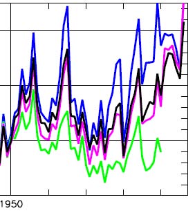 Yamal sensitivity standardized 1950-1996