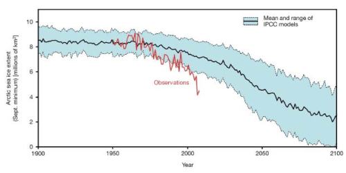Copenhagen diagnosis fig .13