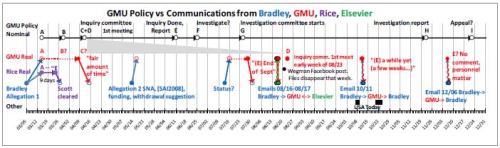 Mashey SIGMU time line