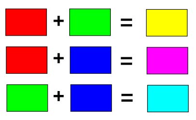 Ted Park additive secondaries