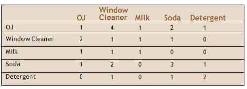 Bajcsy co-occurrence 44