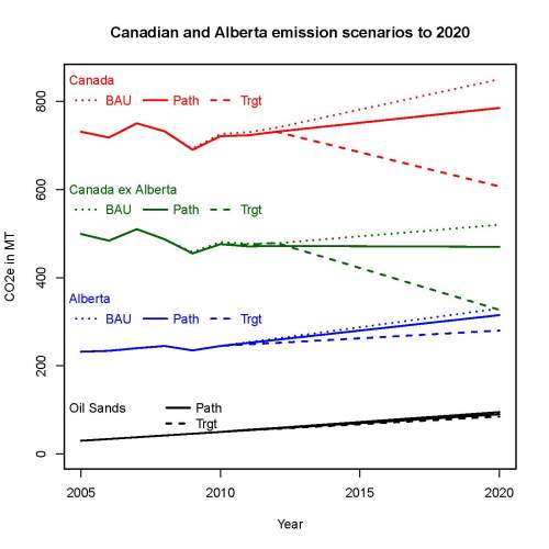 GHG Canada Alberta 2020
