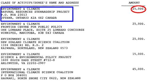 Heartland 2007 intl grants