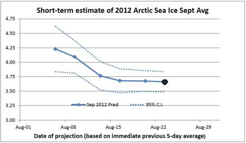 2012 projections 2012-08-23 2