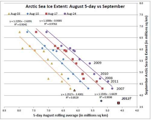 2012 projections Aug 3-24 2