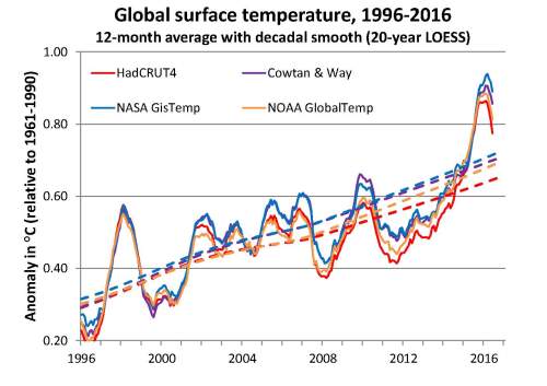 GMST OpCombo 1996-2016
