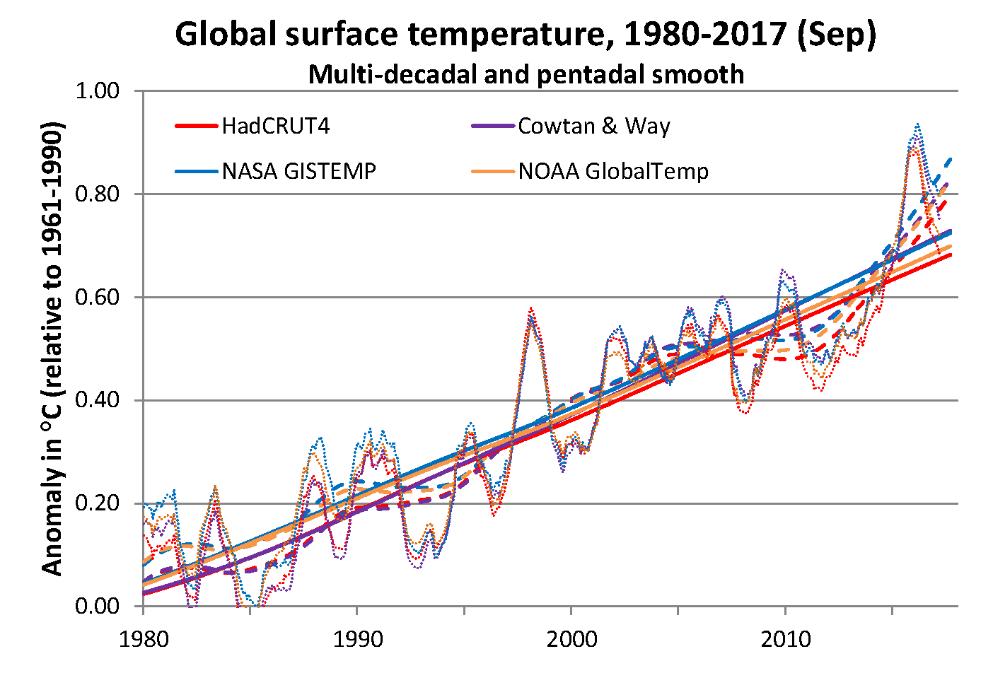 Deep Climate | Exploring climate science, and climate science ...