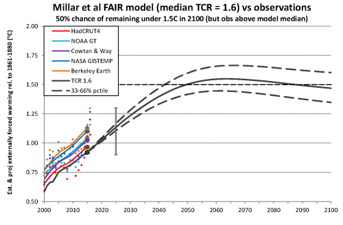 Millar et al obs comparison TCR 1-6