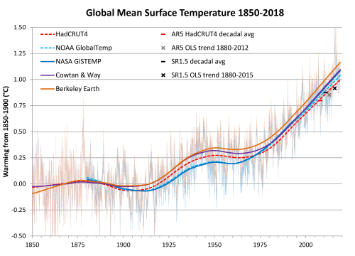Oper 5 GMST 1850-2018